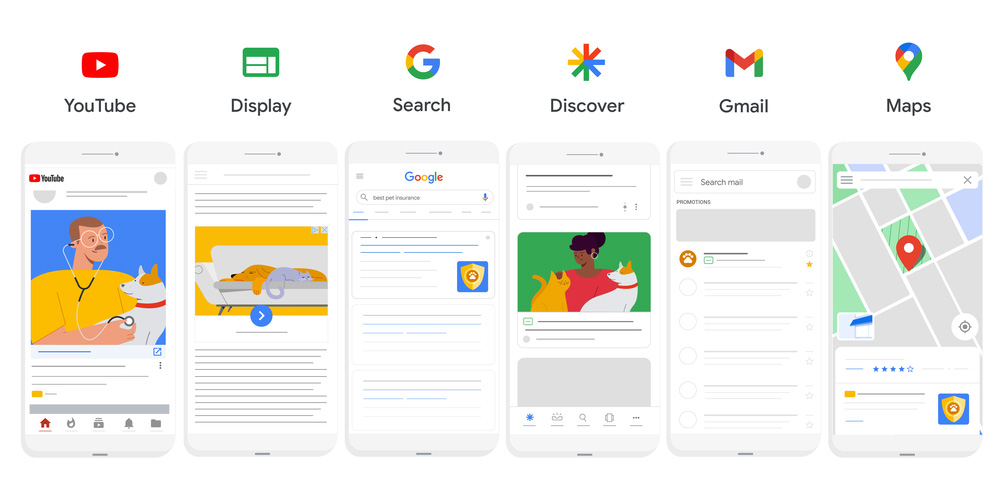 Panoramica reti Google Ads disponibili per le campagne standard o quelle Performance Max