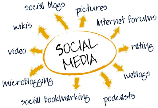 esempio social media marketing