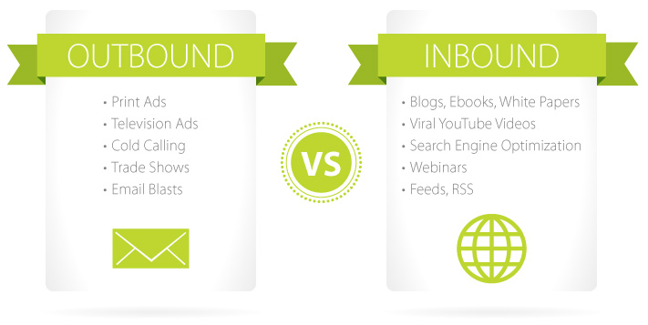 differenze inbound marketing vs outbound marketing